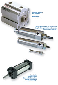 Pneumatic Standard Cylinder Compact Durable Tough for Guiding Lubrication Safely Firm Sturdy Pneumatic Air Cylinder Pneumatic Standard Cylinder Compact Durable Tough for Guiding Lubrication Safely Firm Sturdy Pneumatic Air Cylinder